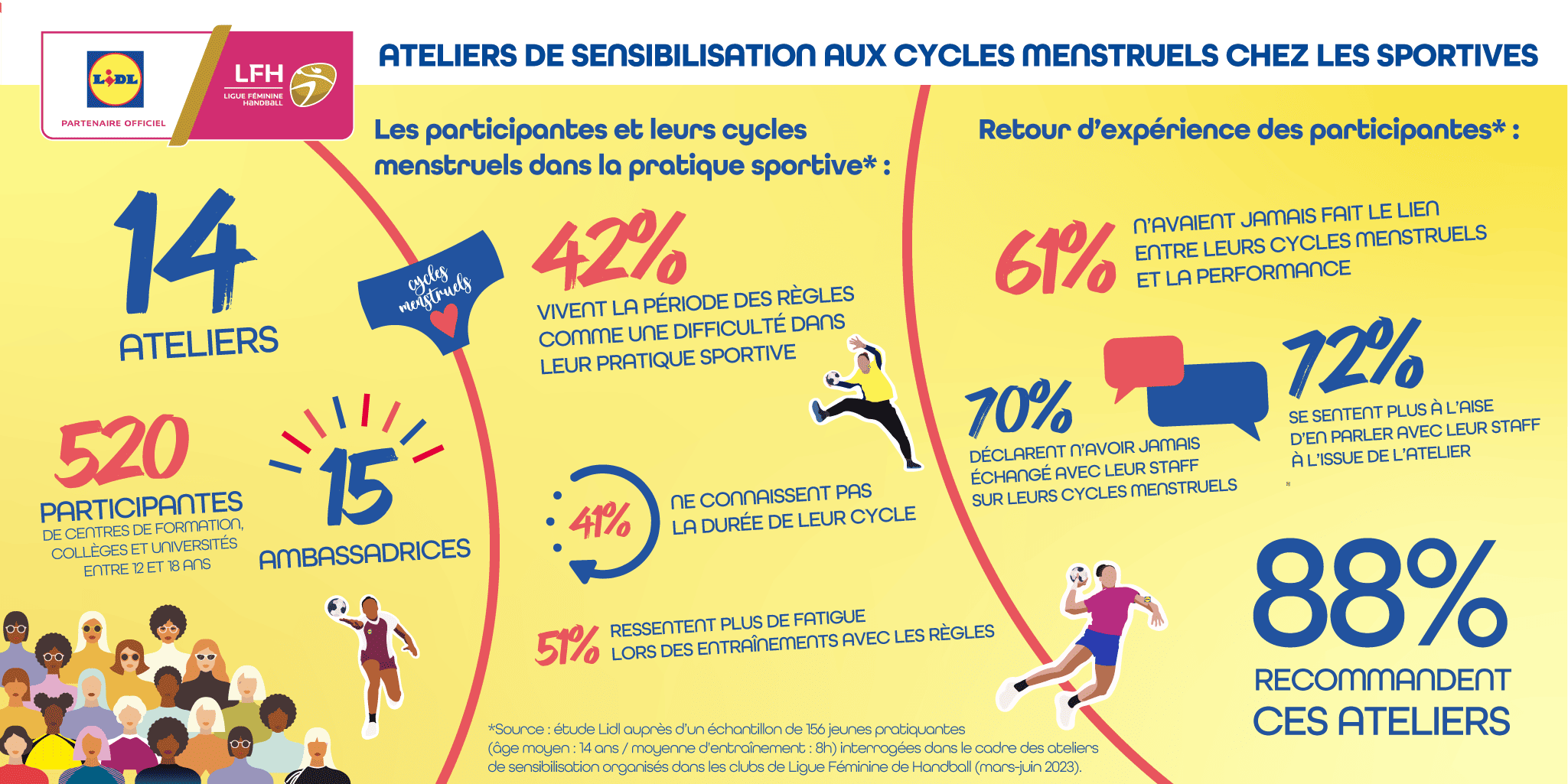Infographie Ateliers Cycles Menstruels 2023v3 2