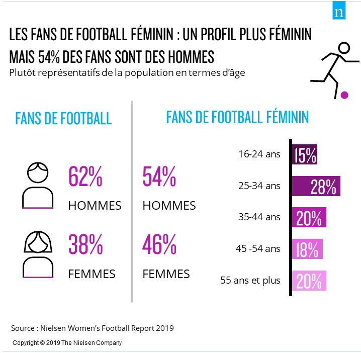 Women football profile.PNG