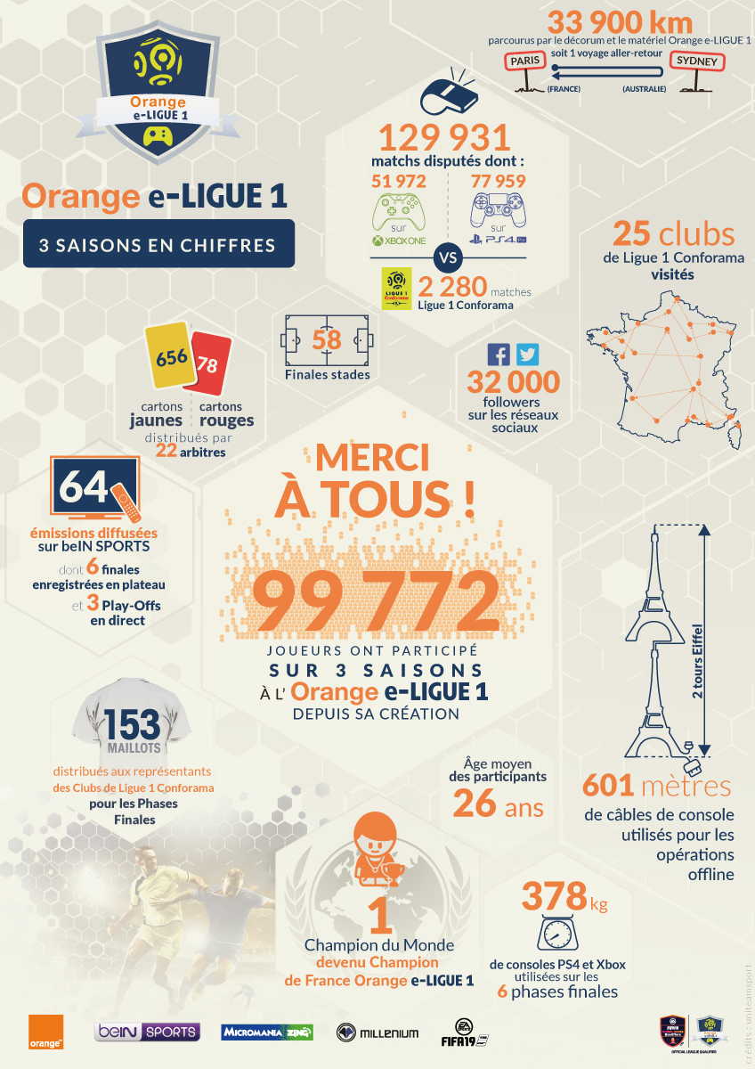Infographie Orange e Ligue1.jpg
