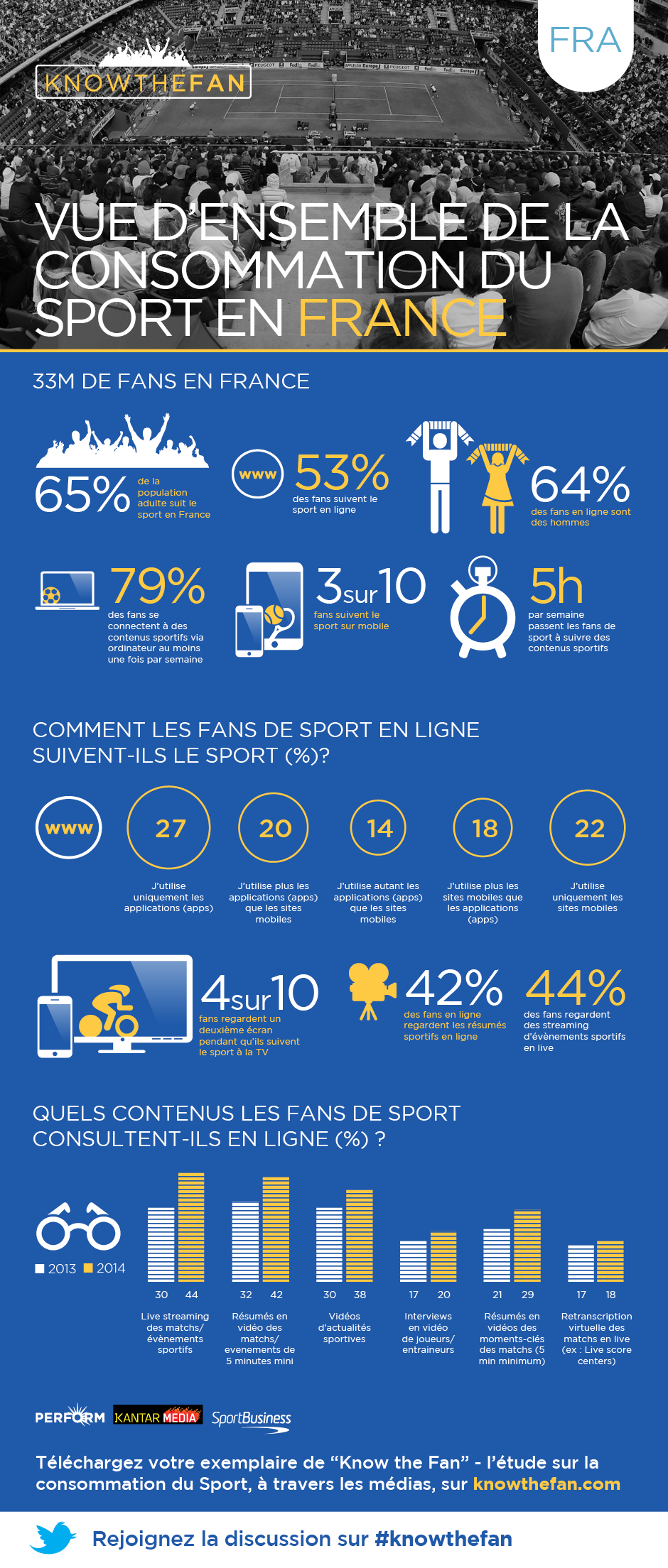 infographie sport france 2015