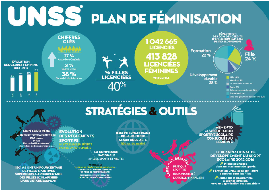infographie UNSS