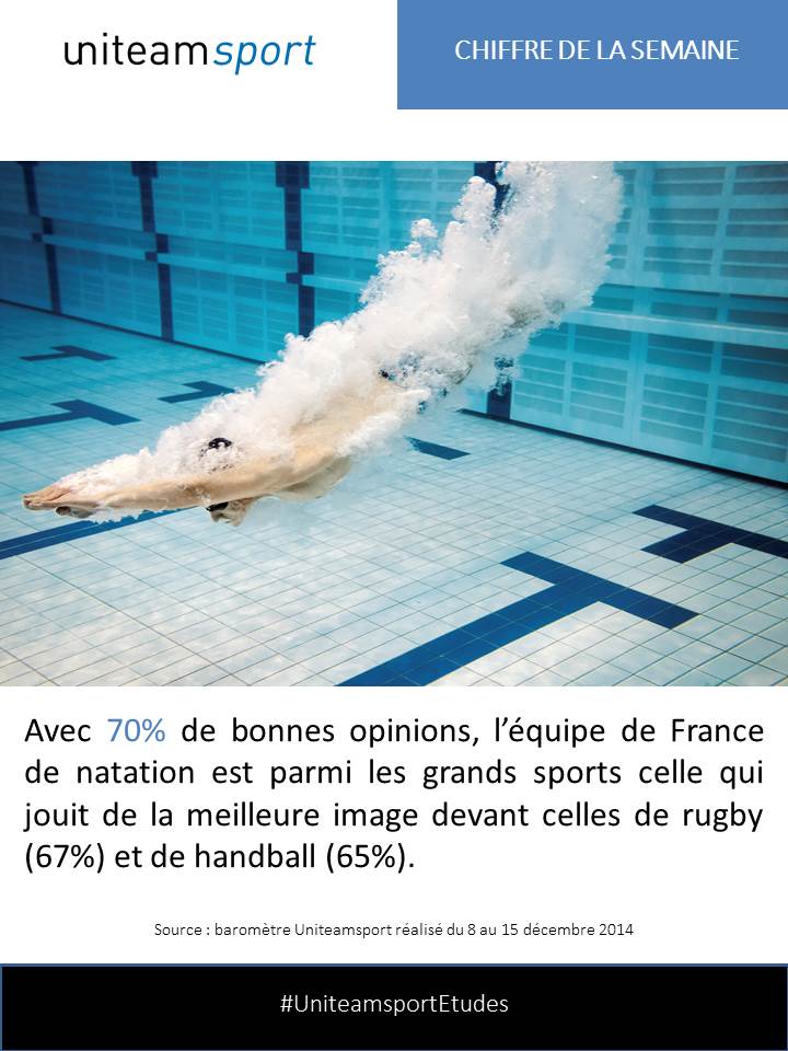 CDLS Natation