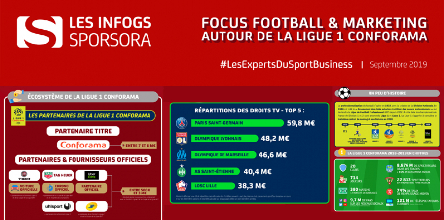 [INFOGS SPORSORA] Focus : Ligue 1 Conforama