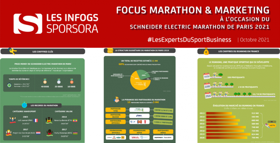 [INFOGS SPORSORA] Focus Marathon &amp; Marketing à l&#039;occasion du Schneider Electric Marathon de Paris 2021