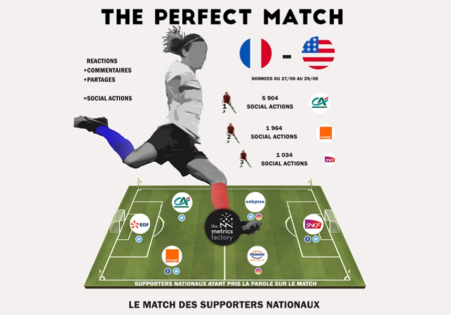 The Perfect Match : France vs USA