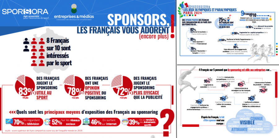 Infographie - Sponsors, les Français vous adorent (encore plus) !