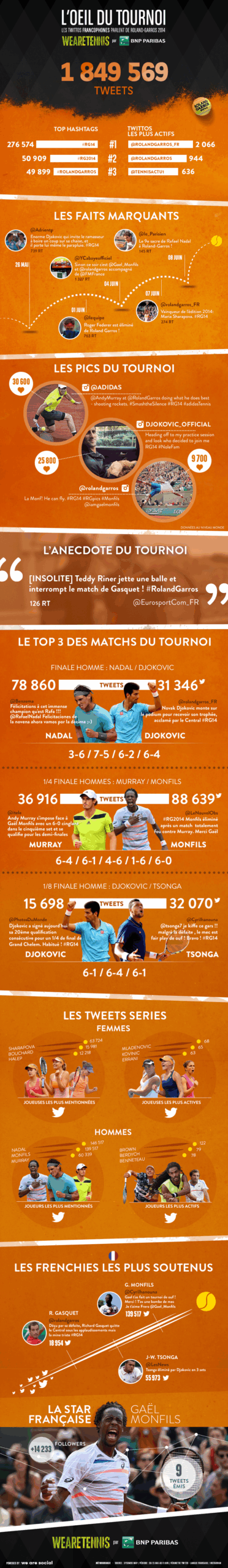 Infographie BNP Paribas