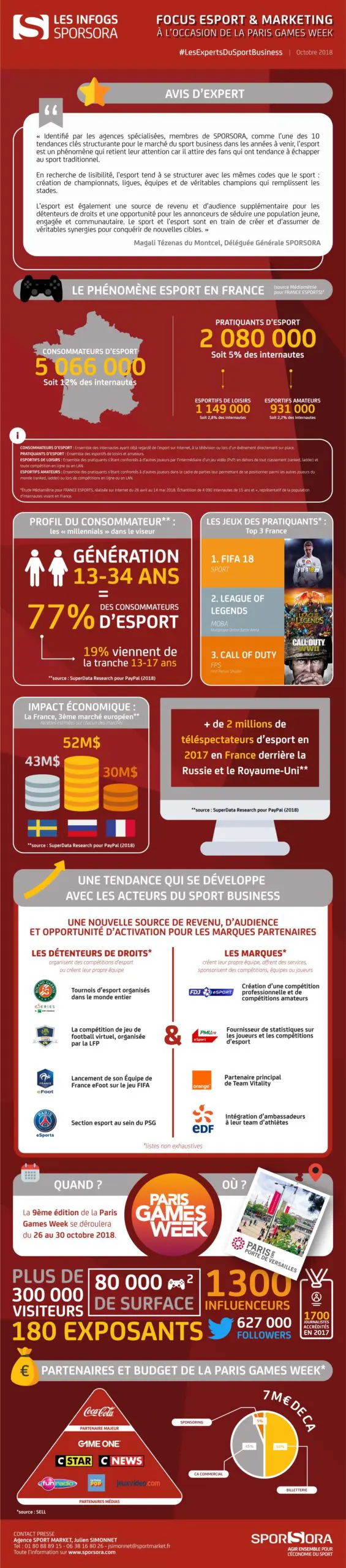 1 infographie sporsora esport pgw Nov 2018.jpg