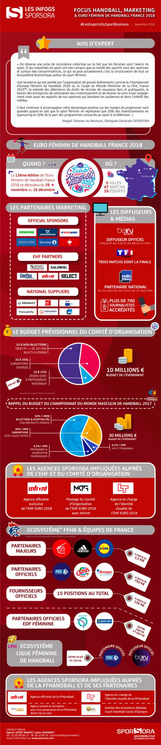 HD Infographie Sporsora Hand 2018