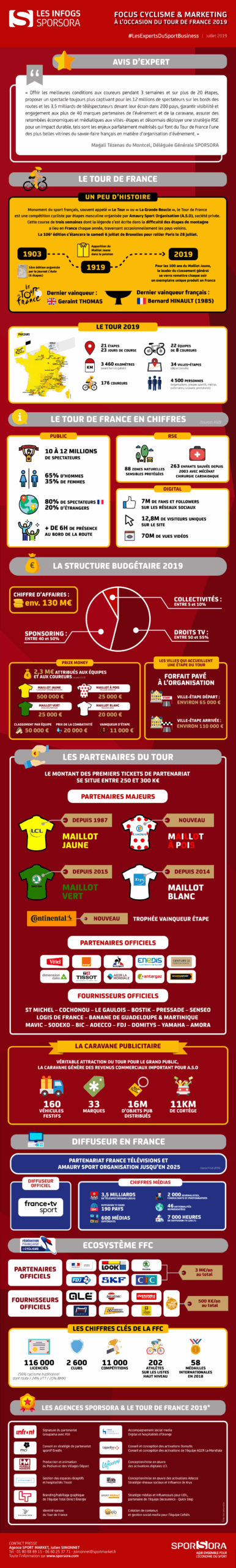 HD Infographie Sporsora Tour de France 2019