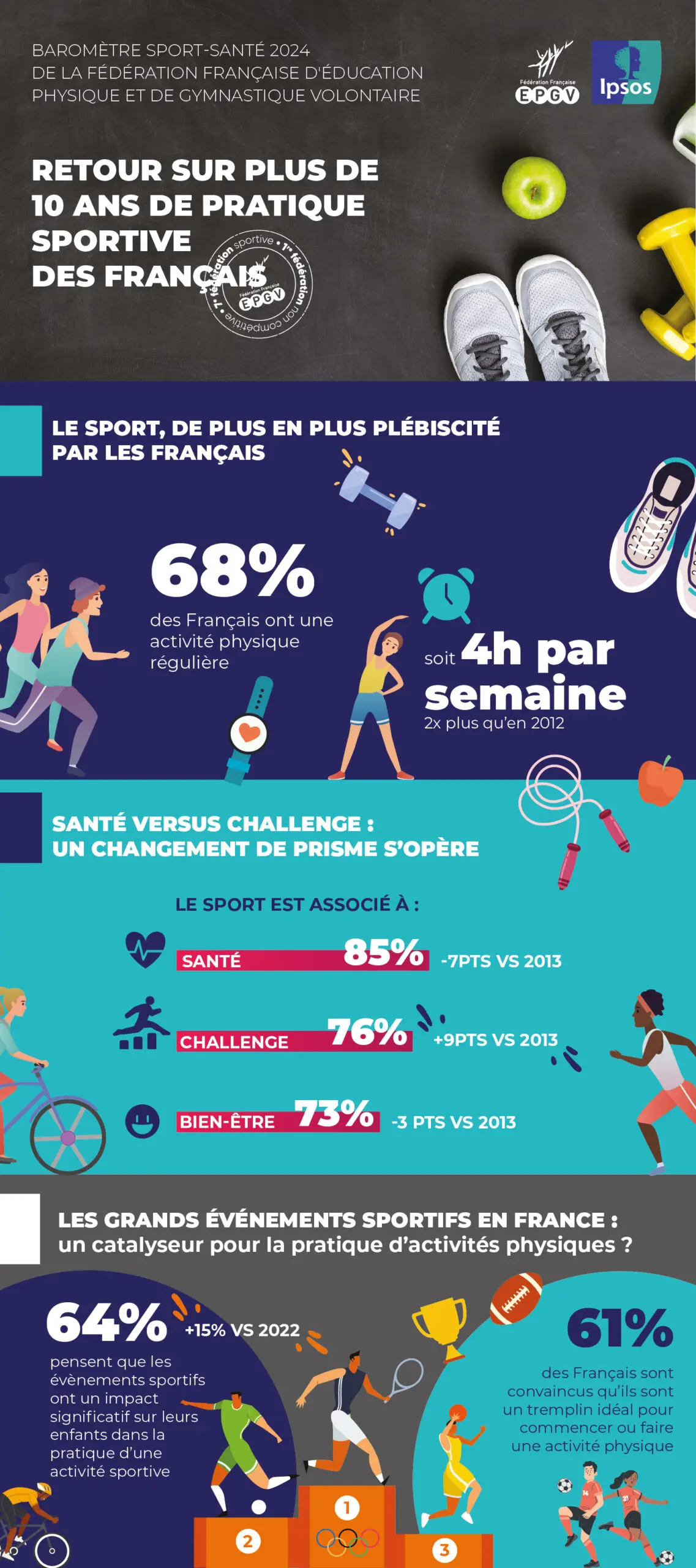 FFEPGV infographie verticale (2)