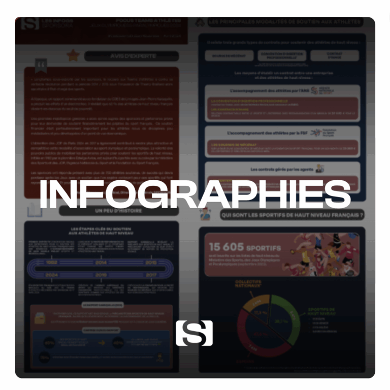 Miniature infographies