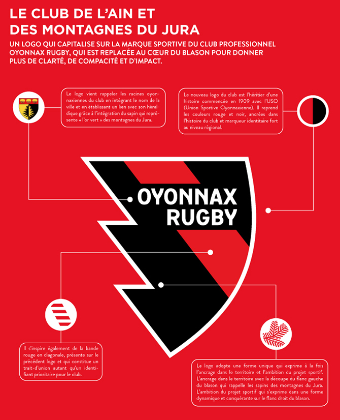 Oyonnax Rugby