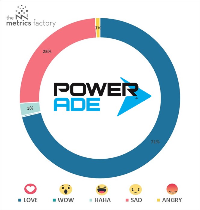 20180702 powerade reactions V02