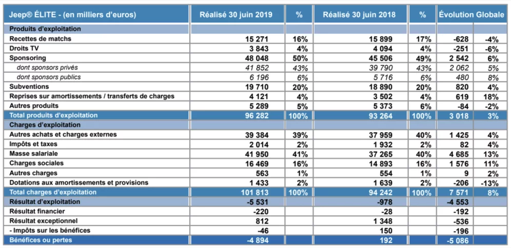 Capture decran 2020 01 22 a 17.42.55