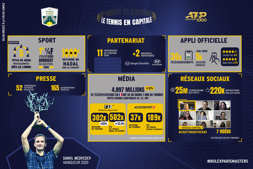 RPM20 046 COM Bilan Chiffre 1000X667PX V10