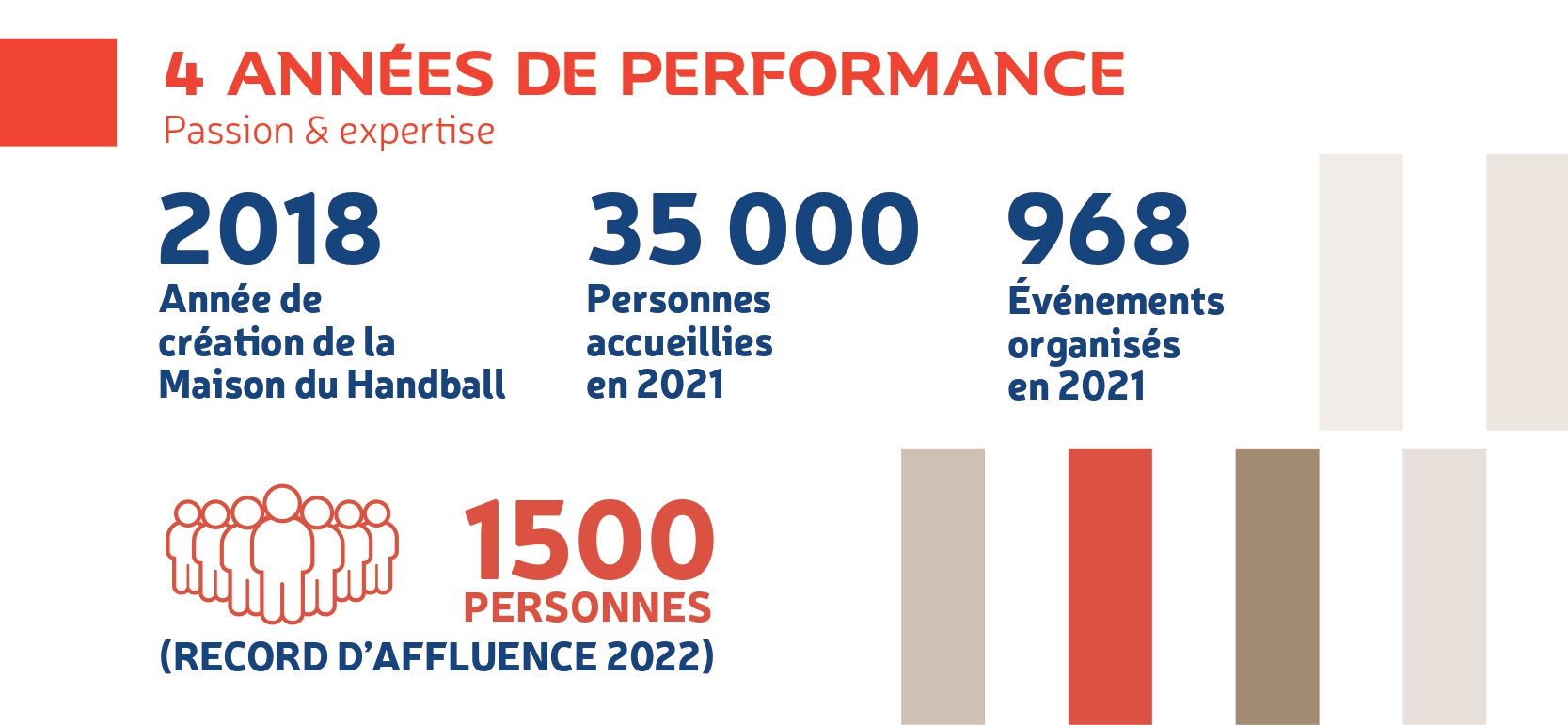 Téléchargez 4 années de performance