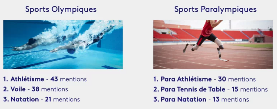 Capture décran 2023 02 23 122048