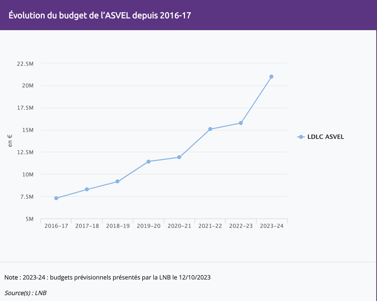 Capture decran 2023 12 14 a 11.53.01