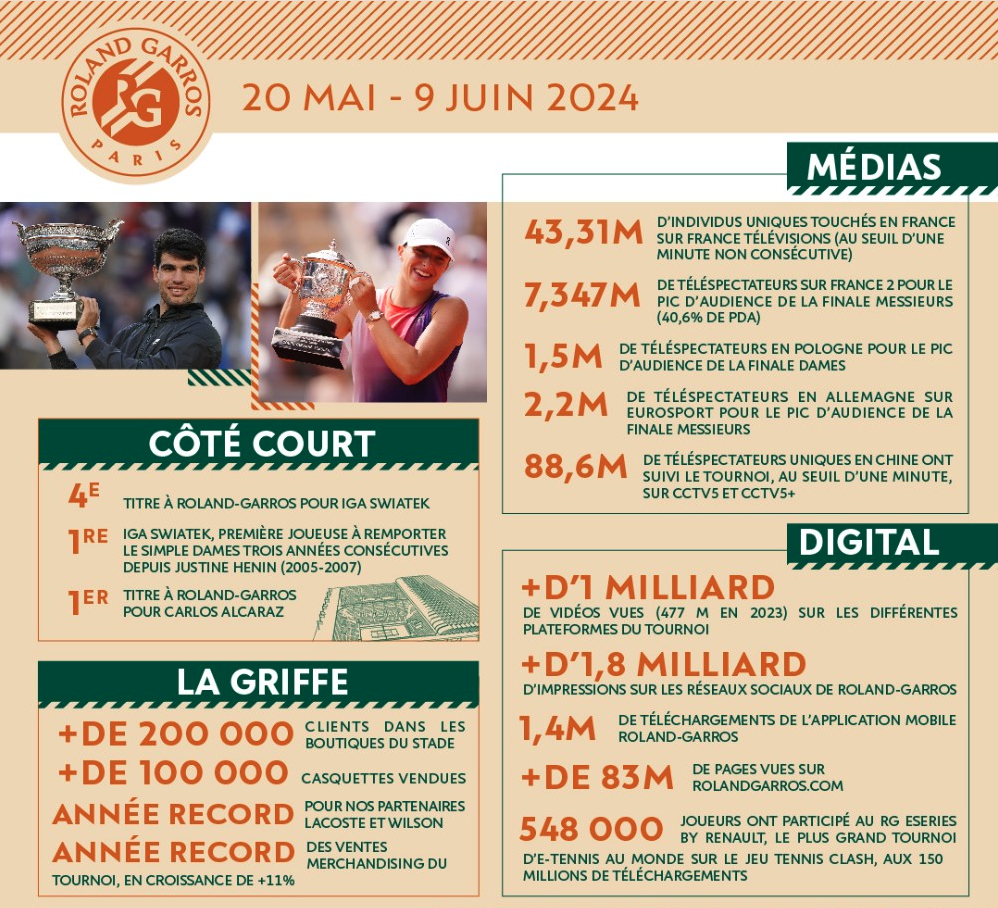 Capture d’écran 2024 06 18 à 12.48.30