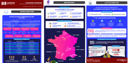 [Communiqué de presse] Focus rugby & marketing : à l'occasion de la Coupe du Monde de Rugby France 2023