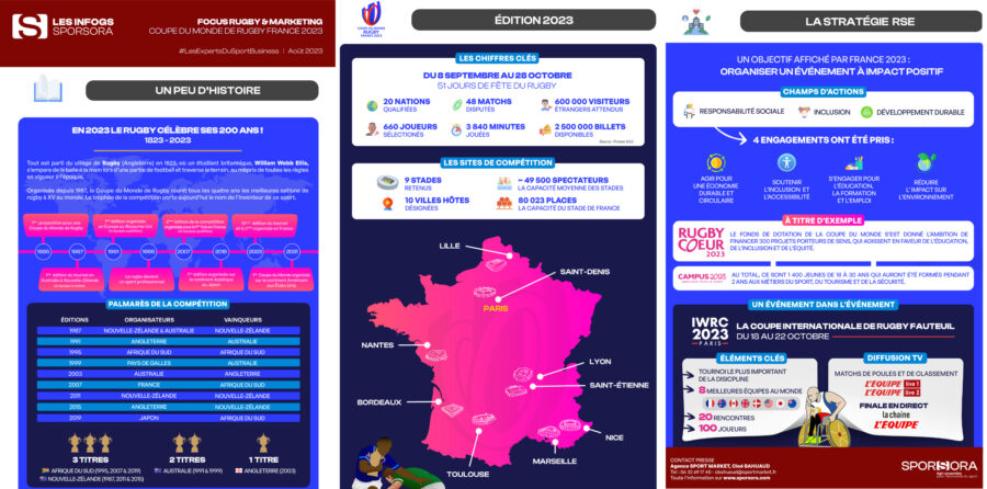 [Communiqué de presse] Focus rugby & marketing : à l'occasion de la Coupe du Monde de Rugby France 2023