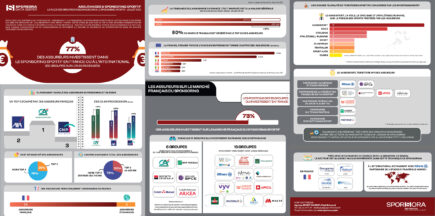 [Communiqué de presse] La place des grands groupes d'assurances dans le sponsoring sportif