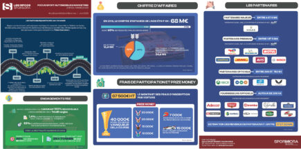Infographie -  Focus sport automobile & marketing : 24h du Mans 2023