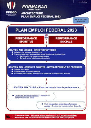 [FF BADMINTON] La FFBAD publie son plan d'emploi fédéral pour la saison 2023