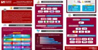 Infographie -  Focus Football & Marketing : Coupe du Monde de la FIFA Qatar 2022