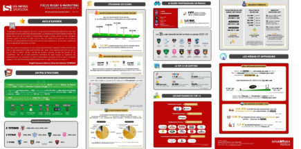 Infographie - Focus Rugby & Marketing : à l'occasion de la reprise du TOP14