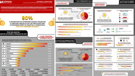 SPORSORA Data Center #4 - Automobile & Sponsoring