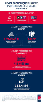 [Étude de cas des agences et prestataires] LE CDES DRESSE LE PANORAMA  ÉCONOMIQUE DU RUGBY  PROFESSIONNEL FRANÇAIS