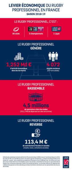 [Étude de cas des agences et prestataires] LE CDES DRESSE LE PANORAMA  ÉCONOMIQUE DU RUGBY  PROFESSIONNEL FRANÇAIS