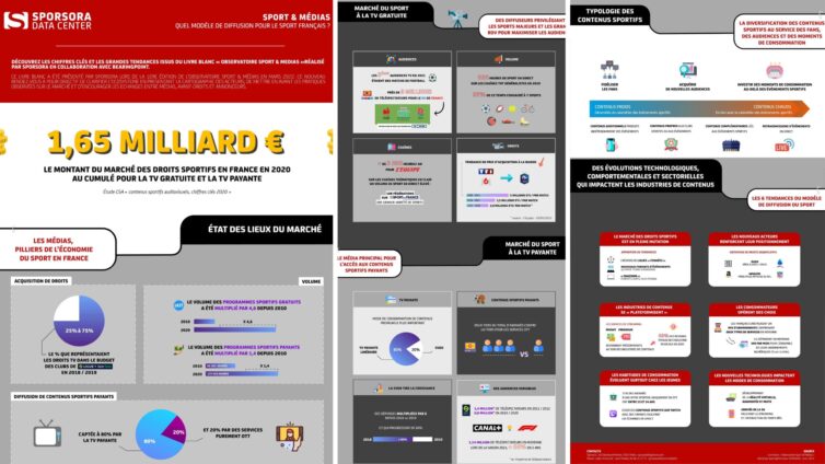 SPORSORA Data Center #3 Quel modèle de diffusion pour le sport français ?