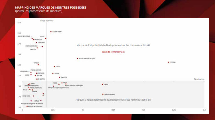 [Étude de cas des agences et prestataires] KANTAR MEDIA MÈNE UNE ÉTUDE DE PROSPECTION  POUR UN AYANT-DROIT DU SECTEUR DU SKI