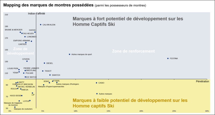 [Étude de cas des agences et prestataires] KANTAR MEDIA MÈNE UNE ÉTUDE DE PROSPECTION POUR UN AYANT-DROIT DU SECTEUR DU SKI