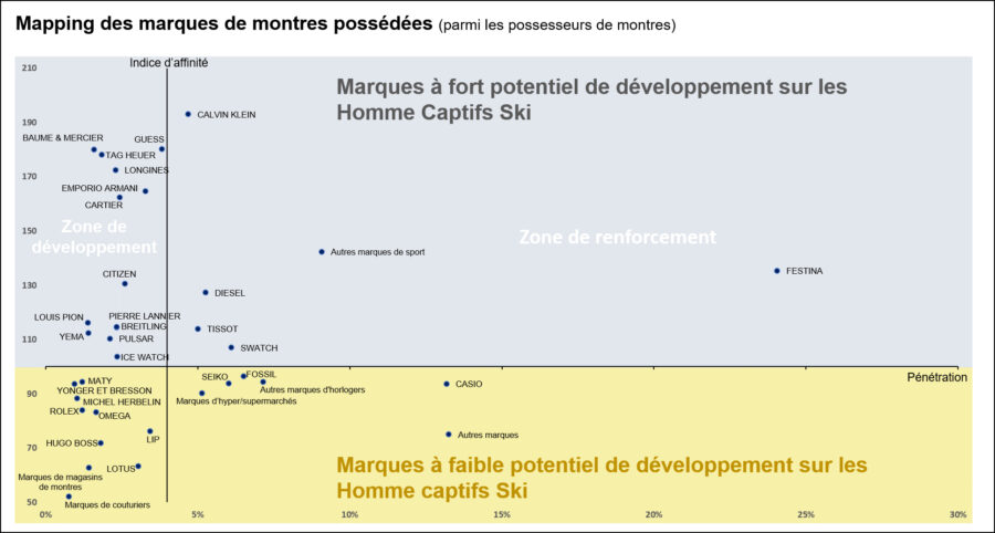 [Étude de cas des agences et prestataires] KANTAR MEDIA MÈNE UNE ÉTUDE DE PROSPECTION POUR UN AYANT-DROIT DU SECTEUR DU SKI