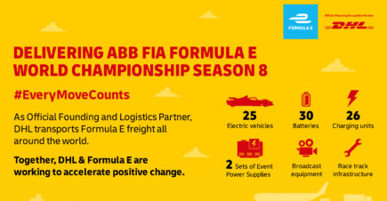 [News Tank Sport]: Formula E : DHL prolonge son partenariat, Maserati fera partie des écuries à partir de 2022-23
