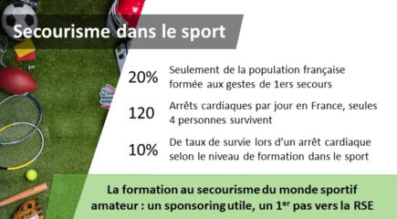 Défibril promeut les gestes qui sauvent dans le sport