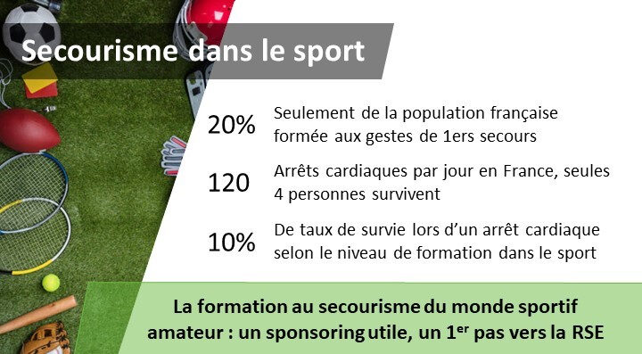 Défibril promeut les gestes qui sauvent dans le sport