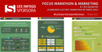 [INFOGS SPORSORA] Focus Marathon & Marketing à l'occasion du Schneider Electric Marathon de Paris 2021