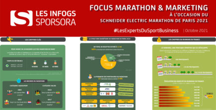 [INFOGS SPORSORA] Focus Marathon & Marketing à l'occasion du Schneider Electric Marathon de Paris 2021