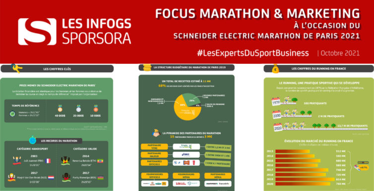 [INFOGS SPORSORA] Focus Marathon & Marketing à l'occasion du Schneider Electric Marathon de Paris 2021
