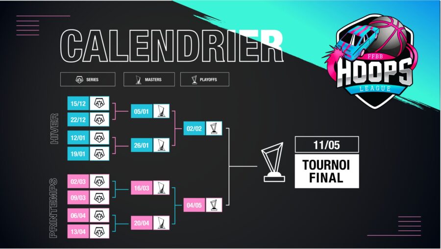 LA FFBB HOOPS LEAGUE REVIENT POUR UNE SAISON 2