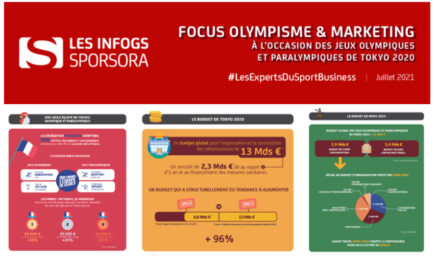 [INFOGS SPORSORA] Focus Olympisme & Marketing : À l'occasion des Jeux Olympiques et Paralympiques de Tokyo 2020