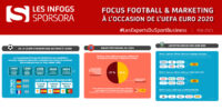 [INFOGS SPORSORA] Focus Football & Marketing : UEFA EURO 2020