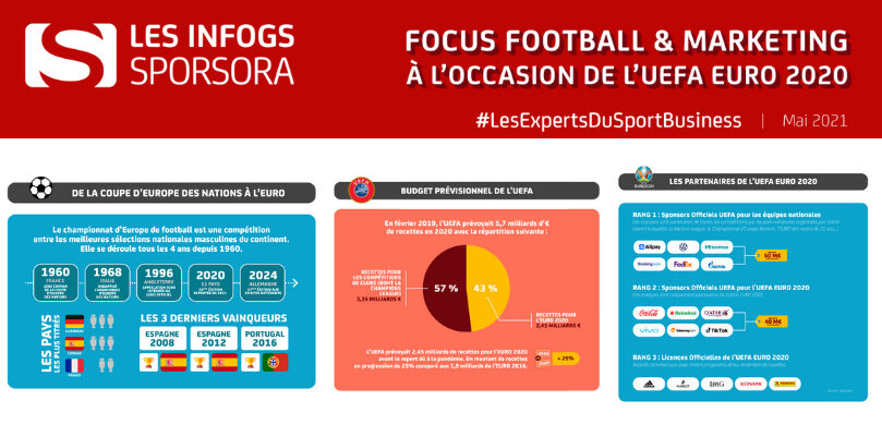 [INFOGS SPORSORA] Focus Football & Marketing : UEFA EURO 2020