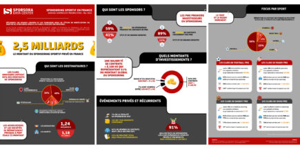 SPORSORA Data Center #2 Le sponsoring sportif en France