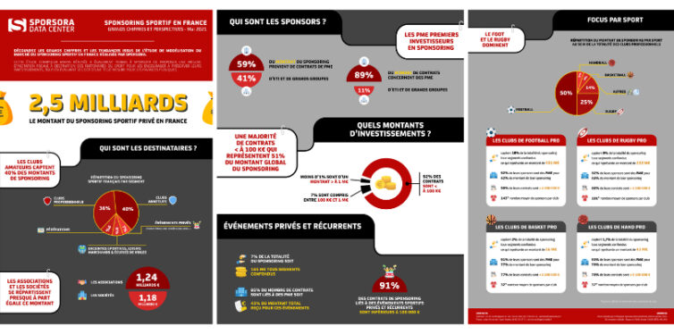 SPORSORA Data Center #2 Le sponsoring sportif en France